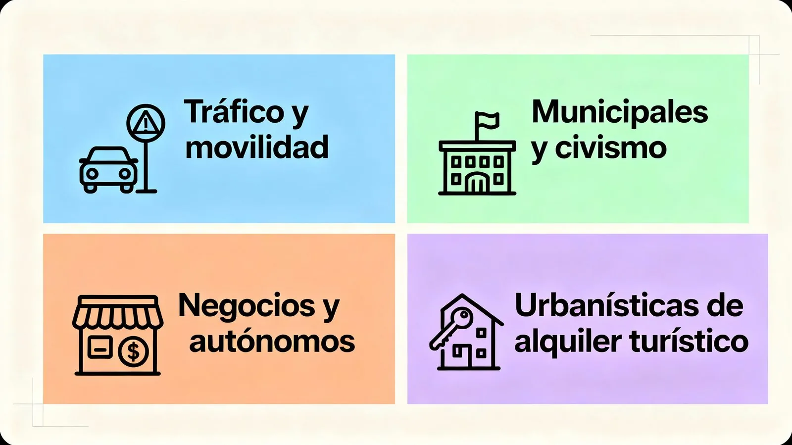 An infographic with the four groups of fines in Barcelona: traffic and mobility, municipal and public behaviour, businesses and the self-employed, and planning or tourist letting
