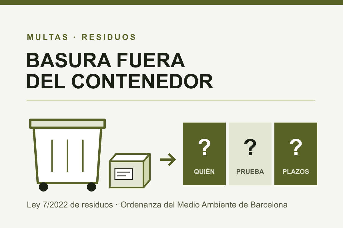 Ilustración editorial: un contenedor de calle con una caja de cartón al lado y tres preguntas, a quién se multa, cómo se prueba y qué plazos hay