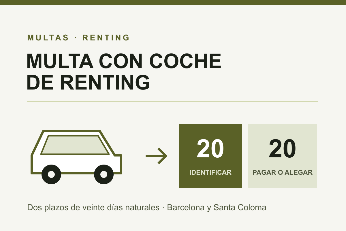 Ilustración editorial: un coche esquemático y dos plazos de veinte días, el de identificar al conductor y el de pagar o alegar